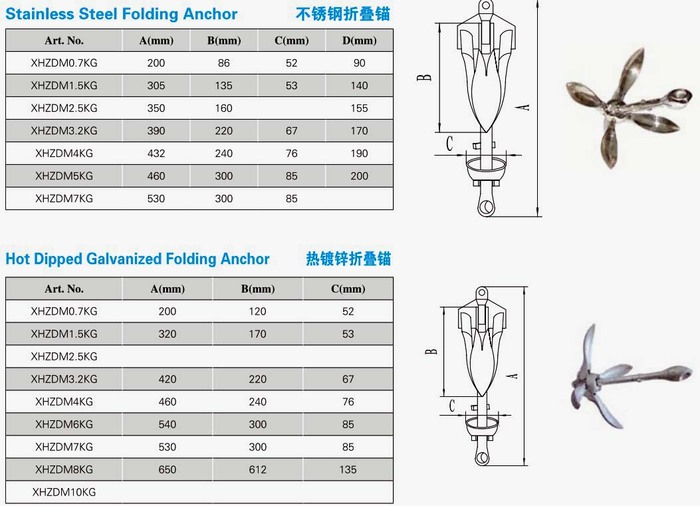 Stainless Steel Folding Anchor Specification