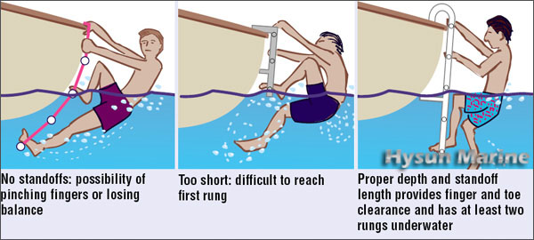 inflatable boat swim ladder.LadderBoarding_02