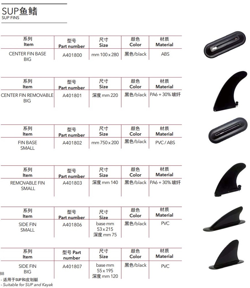 More Options for ISUP Fins