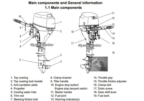 Main Components of Outboards Engine