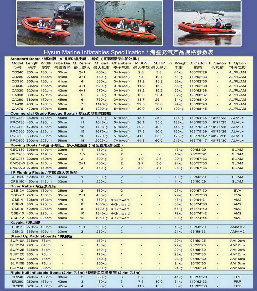 Technical specifications for Hysun inflatable boats